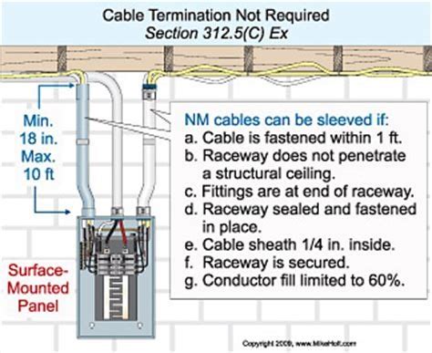 nm cable panel box entry